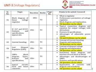 UNIT-3 [Voltage Regulators]
18
 