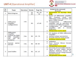 UNIT-4 [Operational Amplifier]
21
 