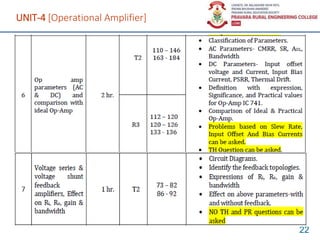 UNIT-4 [Operational Amplifier]
22
 