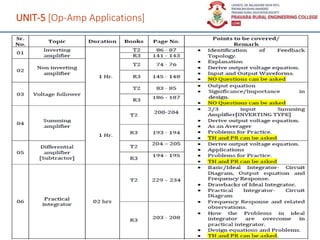 UNIT-5 [Op-Amp Applications]
25
 