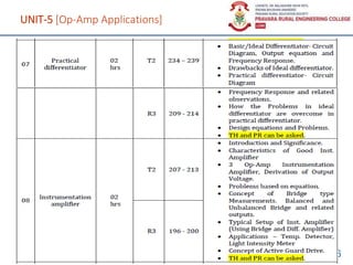UNIT-5 [Op-Amp Applications]
26
 