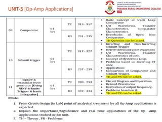 UNIT-5 [Op-Amp Applications]
27
 