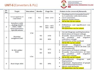 UNIT-6 [Converters & PLL]
30
 