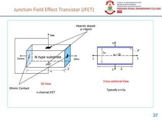Junction Field Effect Transistor (JFET)
37
3D View
n-channel JFET
Cross sectional View
Typically L>>2a
Heavily doped
p-region
N-type substrate
Ohmic Contact
 