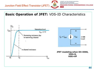 Basic Operation of JFET: VDS-ID Characteristics
44
JFET modeling when ID=IDSS,
VGS=0,
VDS>VP
Junction Field Effect Transistor (JFET)
 