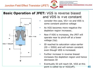 Basic Operation of JFET: VGS is reverse biased
and VDS is +ve constant
 consider the case, VG=-ve and VDS is
some constant positive voltage
 As VGS becomes more negative the
depletion region increases..
 Now if VDS is increases, the JFET will
operate near to pinch-off at a lower
voltage (Vp).
 ID reached to saturation value earlier
(ID < IDSS) and will remain constant
even though VDS is increased.
 Further increase in reverse biased
increases the depletion region and hence
decreases ID
 Eventually ID will reach 0A. VGS at this
point is called Vp or VGS(off). 45
+
-
-
+
+
-
VDS= +ve
VGS=- VGS(off)
Junction Field Effect Transistor (JFET)
 
