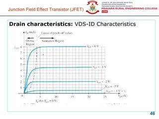 Drain characteristics: VDS-ID Characteristics
46
Junction Field Effect Transistor (JFET)
 