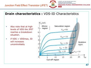 Drain characteristics : VDS-ID Characteristics
47
 Also note that at high
levels of VDS the JFET
reaches a breakdown
situation.
 if VDS > VDSmax, ID
will increases
uncontrollably
Junction Field Effect Transistor (JFET)
Ohmic
region
Saturation region
Cut-off region
VGS=-1V
VGS=0V
VGS=-1V
VGS=-5V
=-2V
=-3V
=-4V
5 10 15 20 25
 