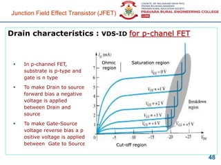 Drain characteristics : VDS-ID for p-chanel FET
48
 In p-channel FET,
substrate is p-type and
gate is n type
 To make Drain to source
forward bias a negative
voltage is applied
between Drain and
source
 To make Gate-Source
voltage reverse bias a p
ositive voltage is applied
between Gate to Source
Ohmic
region
Saturation region
Cut-off region
Junction Field Effect Transistor (JFET)
 