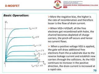 Basic Operation:
D-MOSFET
70
More the negative bias, the higher is
the rate of recombination and therefore
lesser is the flow of drain current.
When VGS=>VGSoff, all the free
electrons get recombined with holes, the
channel becomes depleted of charge
carriers, the pinch-off occurs and hence
no current flows.
 When a positive voltage VGS is applied,
the gate will draw additional free
electrons from the p-substrate due to the
reverse leakage current and establish new
carriers through the collisions. As the VGS
continues to increase in the positive
direction, the drain current is increased at
a rapid rate.
 