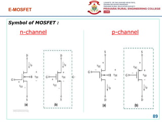 89
Symbol of MOSFET :
n-channel p-channel
E-MOSFET
 