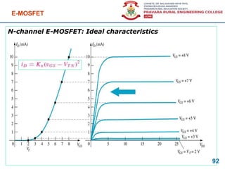N-channel E-MOSFET: Ideal characteristics
E-MOSFET
92
 