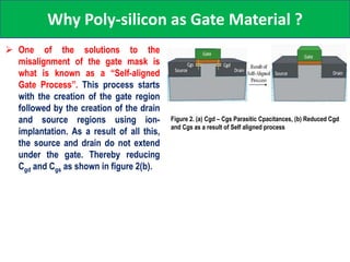 Poy Gate Module Semiconductor MOSFET, SOI-FET and FIN-FET-ABU SYED KUET | PPTX