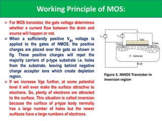 MOSFET, SOI-FET and FIN-FET-ABU SYED KUET | PPTX
