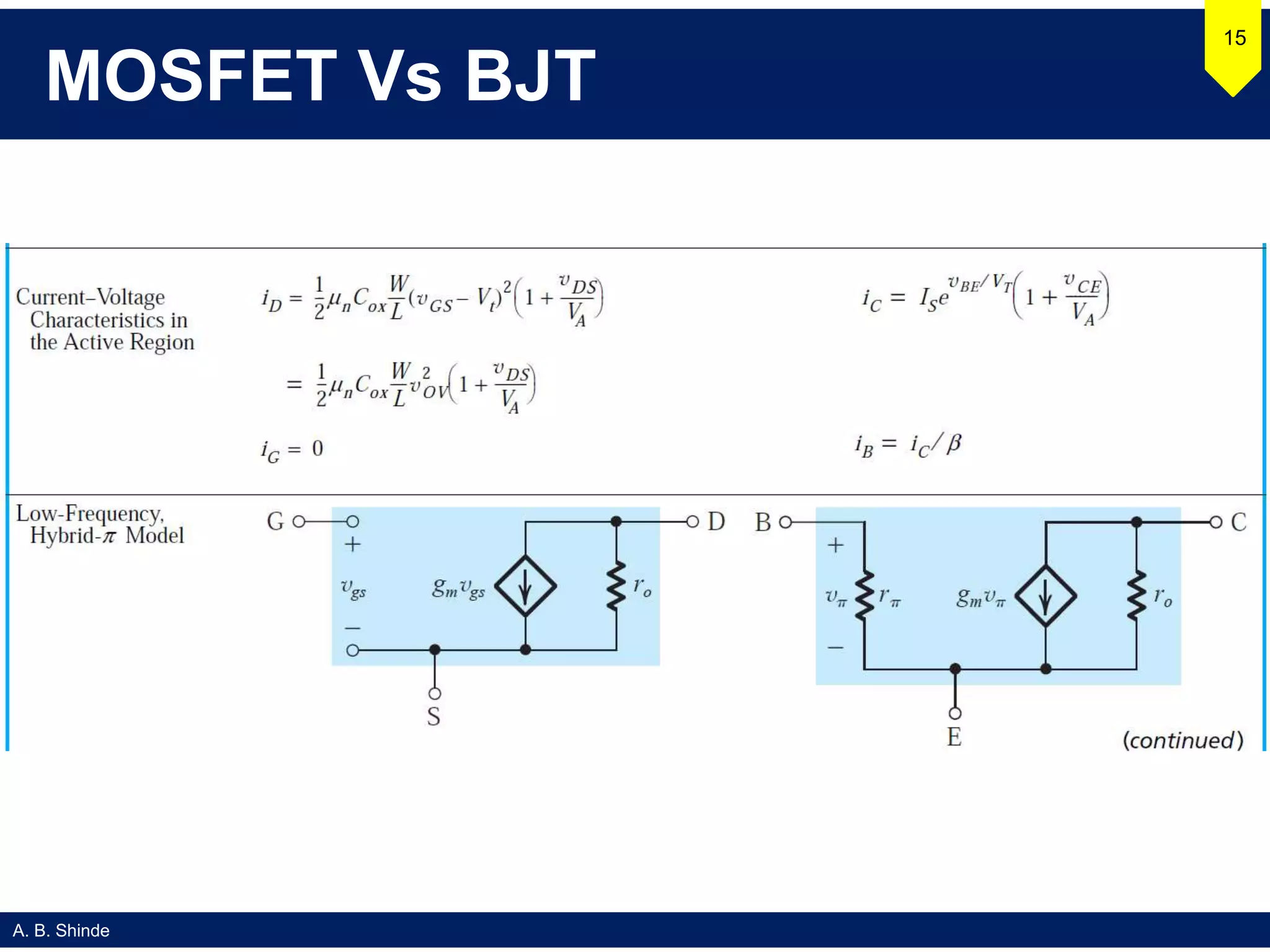A. B. Shinde
MOSFET Vs BJT
15
 
