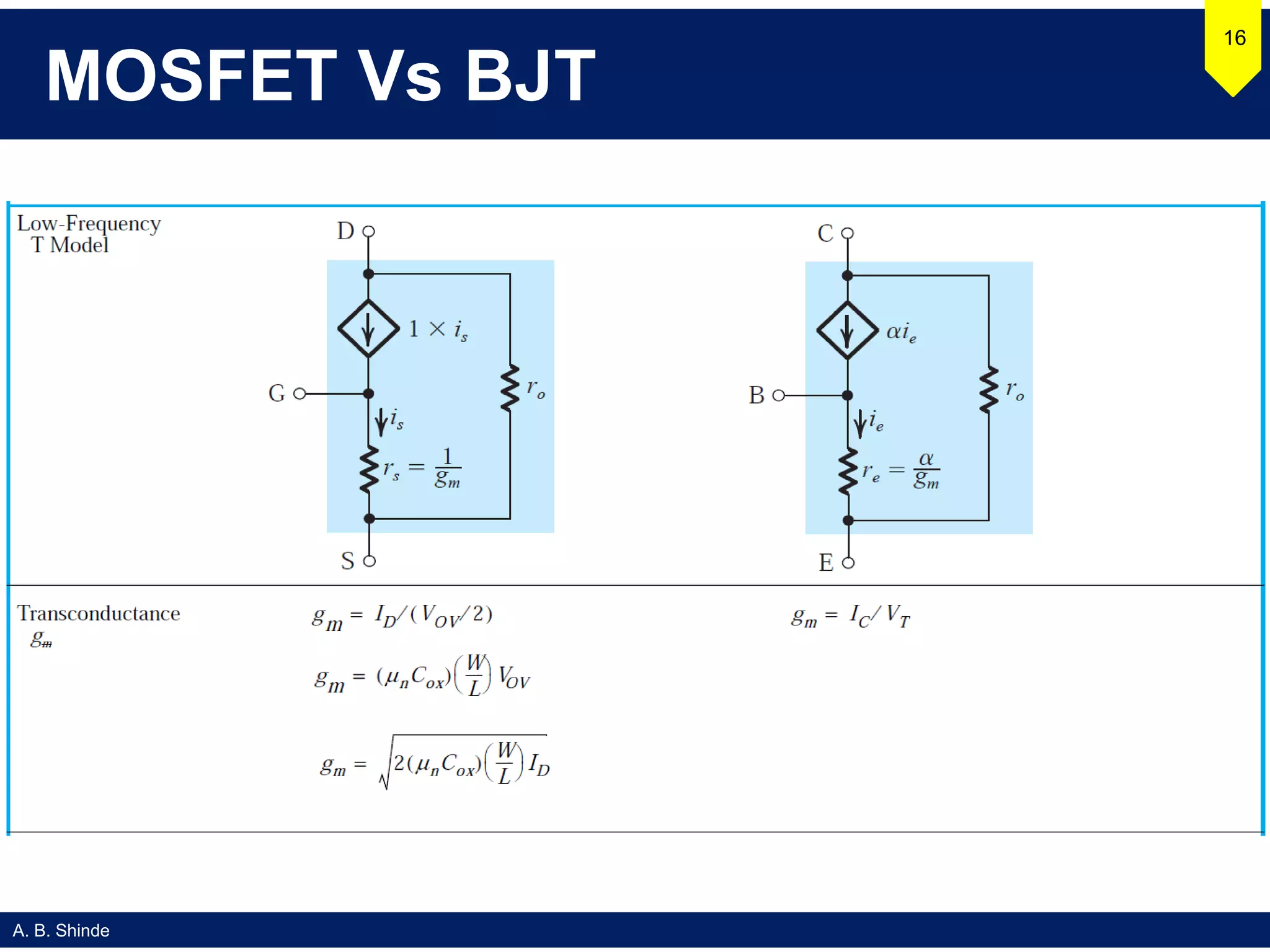 A. B. Shinde
MOSFET Vs BJT
16
 