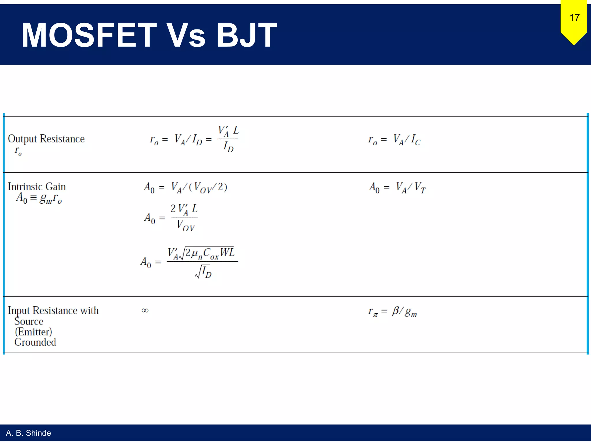 A. B. Shinde
MOSFET Vs BJT
17
 