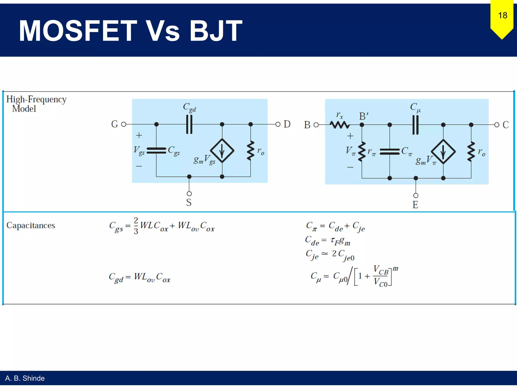 A. B. Shinde
MOSFET Vs BJT
18
 
