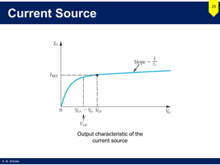 A. B. Shinde
Current Source
25
Output characteristic of the
current source
 