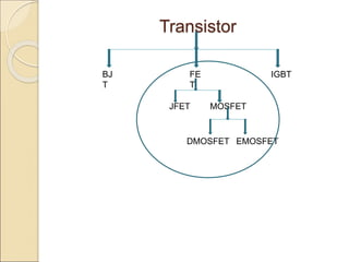 Transistor
BJ
T
IGBTFE
T
JFET MOSFET
DMOSFET EMOSFET
 