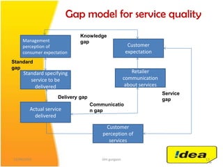 Expected to enjoy growth due to its low      tele-density and increasing affordabilityRegulatory environment is improving Threats:-Intense competition