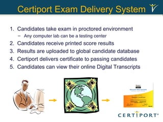 Certiport Exam Delivery System Candidates take exam in proctored environment Any computer lab can be a testing center Candidates receive printed score results Results are uploaded to global candidate database Certiport delivers certificate to passing candidates Candidates can view their online Digital Transcripts 