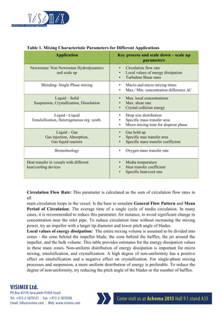 Scale Up Methodology for the Fine Chemical Industry - The Influence of ...