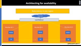 SACON 2017
Architecting for availability
DB
Mumbai AZ-1
DB DB
Internet
Load Balancer
Redundancy in one region
Mumbai AZ-2
WWWWWW WWW
Mumbai AZ-3
 