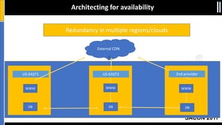 SACON 2017
Architecting for availability
DB
US-EAST1
DB DB
External CDN
US-EAST2 2nd provider
Redundancy in multiple regions/clouds
WWWWWWWWW
 