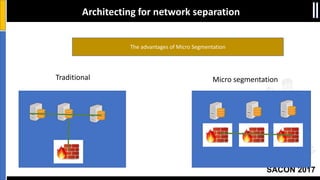 SACON 2017
The advantages of Micro Segmentation
Architecting for network separation
Traditional Micro segmentation
 