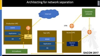 SACON 2017
Architecting for network separation
Test VPC
Router
WWW
Application
DB
Internet
Production VPC
WWW
Application
DB
NAT
Gateway
Corporate
network
VPN
Access VPC
Bastion
Host
S3 EndPoint
 
