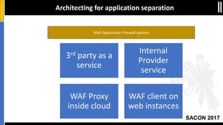 SACON 2017
Web Application Firewall options
Architecting for application separation
3rd party as a
service
Internal
Provider
service
WAF Proxy
inside cloud
WAF client on
web instances
 