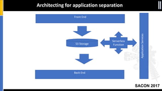 SACON 2017
Architecting for application separation
Front End
Back End
Queue
Service
S3 Storage
Serverless
Function
ApplicationServices
 