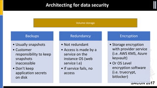 SACON 2017
Volume storage
Architecting for data security
Backups
• Usually snapshots
• Customer
responsibility to keep
snapshots
inaccessible
• Don’t keep
application secrets
on disk
Redundancy
• Not redundant
• Access is made by a
service on the
instance OS (web
service I.e)
• If service fails, no
access
Encryption
• Storage encryption
with provider service
(i.e. AWS KMS, Azure
keyvault)
• Or OS Level
encryption software
(i.e. truecrypt,
bitlocker)
 