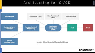 SACON 2017
A r c h i t e c t i n g f o r C I / C D
Source: Cloud Security Alliance Guidelines
 