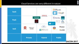 SACON 2017
SaaS
PaaS
IaaS
Private Hybrid Public
Cloud Services are very different in nature
Cloud Services are very different in nature
 