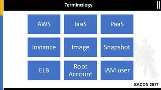SACON 2017
Terminology
AWS IaaS PaaS
Instance Image Snapshot
ELB
Root
Account
IAM user
 