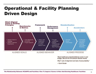 Operational & Facility Planning
Driven Design

The Relationship Between HCAHPS and Facilities: How To Improve Scores In New And Existing Healthcare Facilities

10

 