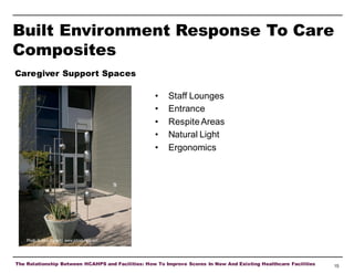 Built Environment Response To Care
Composites
Caregiver Support Spaces

•
•
•
•
•

Staff Lounges
Entrance
Respite Areas
Natural Light
Ergonomics

Photo © John Durant | www.johndurant.com

The Relationship Between HCAHPS and Facilities: How To Improve Scores In New And Existing Healthcare Facilities

15

 