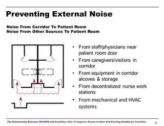 Preventing External Noise
Noise From Corridor To Patient Room
Noise From Other Sources To Patient Room

• From staff/physicians near
patient room door
• From caregivers/visitors in
corridor
• From equipment in corridor
alcoves & storage
• From decentralized nurse work
stations

• From mechanical and HVAC
systems
The Relationship Between HCAHPS and Facilities: How To Improve Scores In New And Existing Healthcare Facilities

29

 