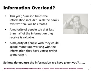 Information Overload?
•

This year, 5 million times the
information included in all the books
ever written, will be created

•

A majority of people say that less
than half of the information they
receive is valuable

•

A majority of people wish they could
spend more time working with the
information they have versus trying
to manage it

So how do you use the information we have given you?.......
The Relationship Between HCAHPS and Facilities: How To Improve Scores In New And Existing Healthcare Facilities

34

 