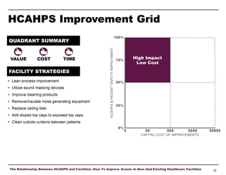 HCAHPS Improvement Grid

The Relationship Between HCAHPS and Facilities: How To Improve Scores In New And Existing Healthcare Facilities

35

 