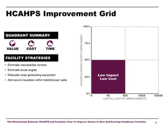 HCAHPS Improvement Grid

The Relationship Between HCAHPS and Facilities: How To Improve Scores In New And Existing Healthcare Facilities

37

 