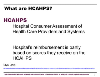 What are HCAHPS?

HCAHPS
Hospital Consumer Assessment of
Health Care Providers and Systems
Hospital’s reimbursement is partly
based on scores they receive on the
HCAHPS
CMS LINK:
http://www.medicare.gov/hospitalcompare/compare.html#cmprTab=1&cmprID=150024%2C150056%2C150074&loc=INDIANAPOLIS%2C%20IN&lat=3 9.7685155&lng=-86.1580736

The Relationship Between HCAHPS and Facilities: How To Improve Scores In New And Existing Healthcare Facilities

4

 