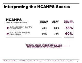 Interpreting the HCAHPS Scores

The Relationship Between HCAHPS and Facilities: How To Improve Scores In New And Existing Healthcare Facilities

8

 