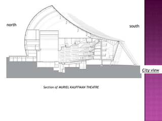 north

south

City view

Section of MURIEL KAUFFMAN THEATRE

 