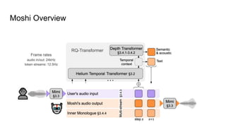 社内勉強会資料_Moshi_ a speech-text foundation model for real-time dialogue | PDF