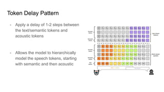 社内勉強会資料_Moshi_ a speech-text foundation model for real-time dialogue | PDF