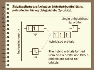 Hybridisation Shell Hybridisation presentation deck for reference grade 12 | PPT