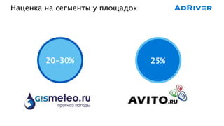 Наценка на сегменты у площадок
20-30% 25%
 
